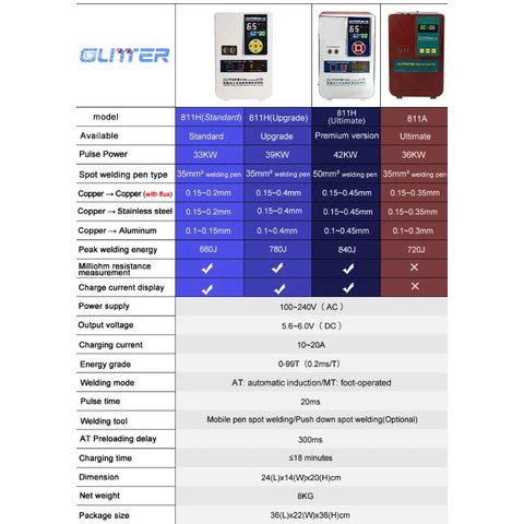Аппарат точечной сварки Glitter 811H, 42 кВт Превью 1