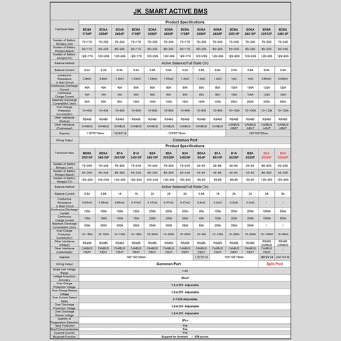 BMS Controller JIKONG JK-BD6A20S12P, (120 A, for LiFePO4/Li-ion/LTO batteries) Preview 5